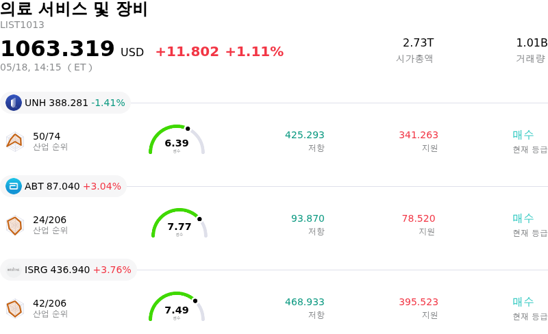 의료 서비스 및 장비