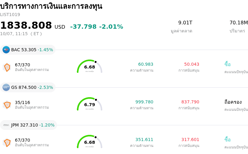 บริการทางการเงินและการลงทุน