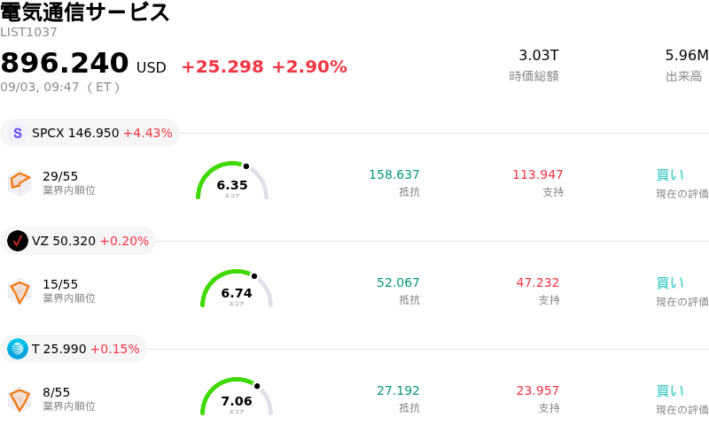 電気通信サービス