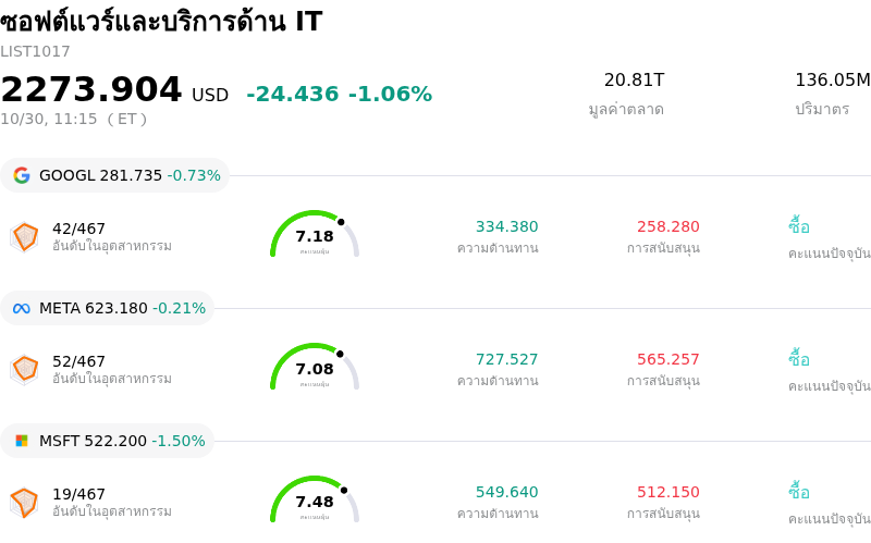 ซอฟต์แวร์และบริการด้าน IT