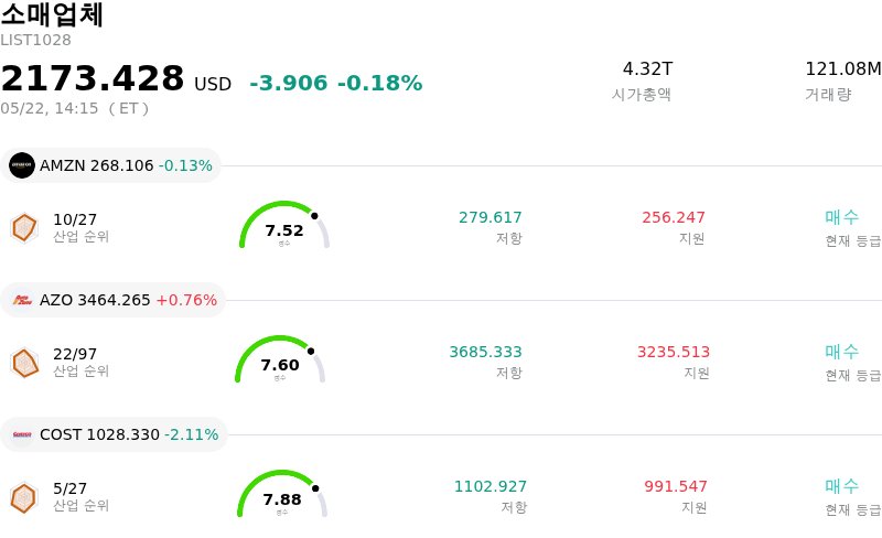소매업체