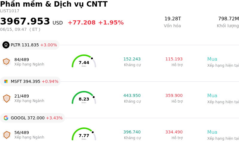 Phần mềm & Dịch vụ CNTT