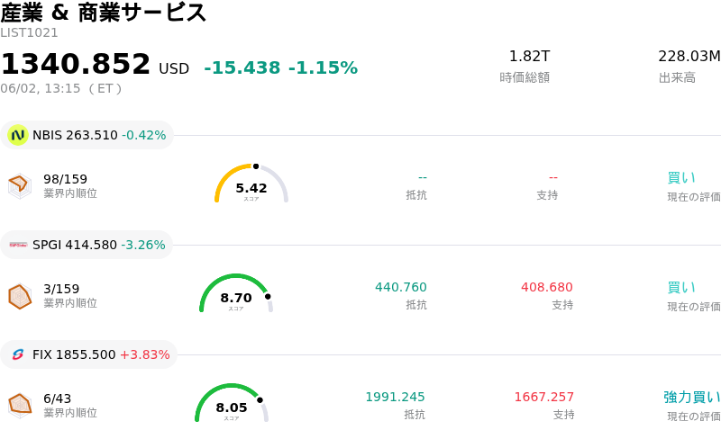 産業 & 商業サービス