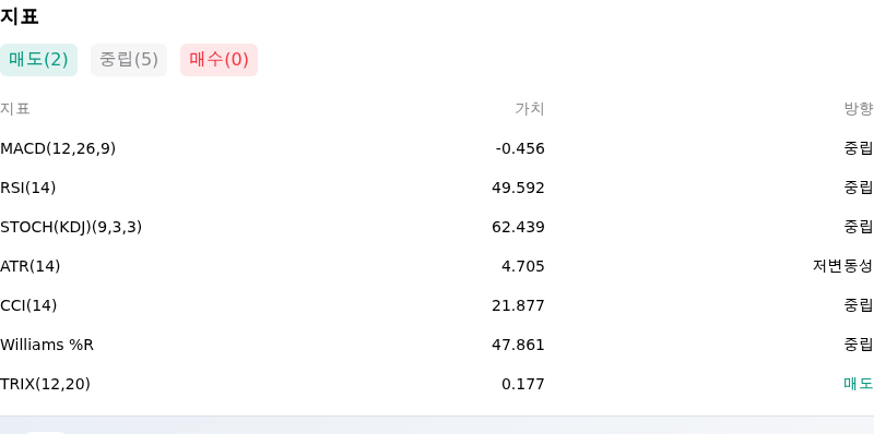 IndicatorAnalysis