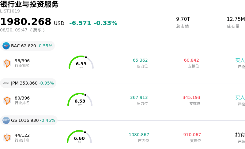 银行业与投资服务