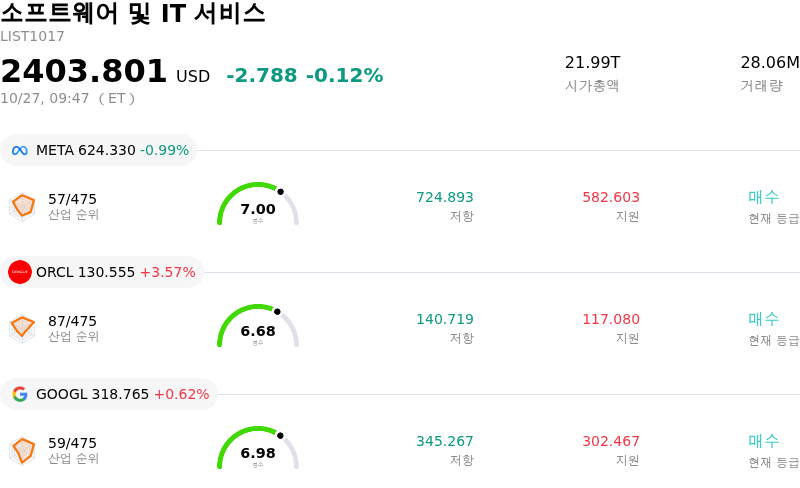 소프트웨어 및 IT 서비스