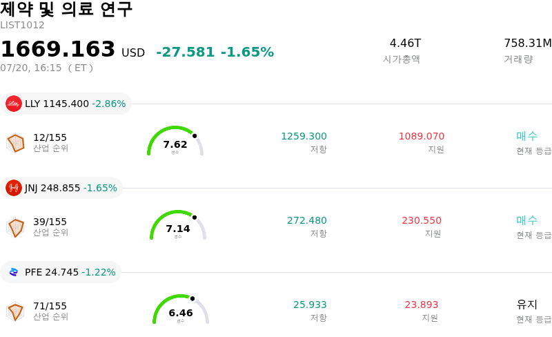 제약 및 의료 연구