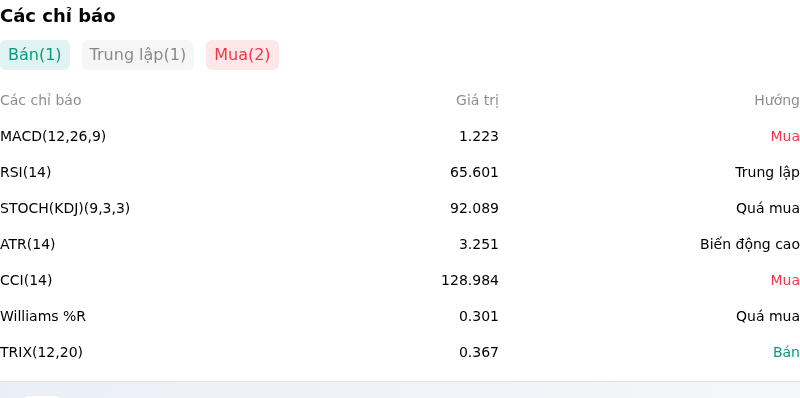 IndicatorAnalysis
