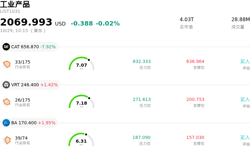 工业产品