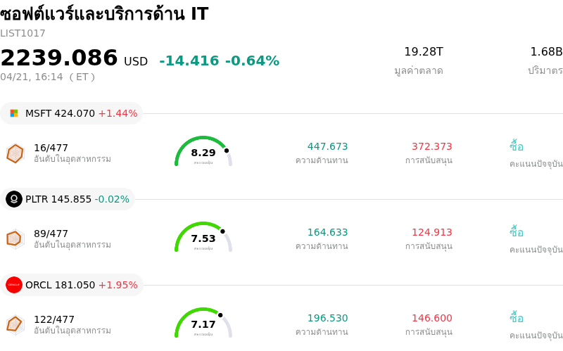 ซอฟต์แวร์และบริการด้าน IT