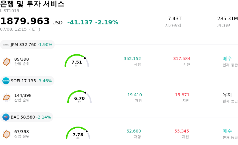 은행 및 투자 서비스