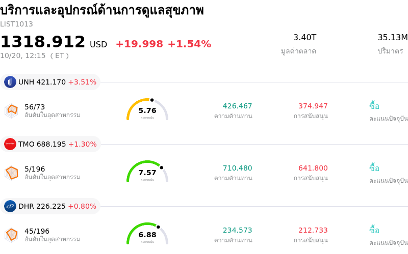 บริการและอุปกรณ์ด้านการดูแลสุขภาพ