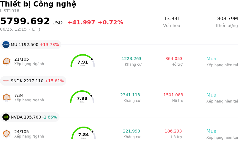 Thiết bị Công nghệ