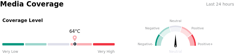 SentimentAnalysis