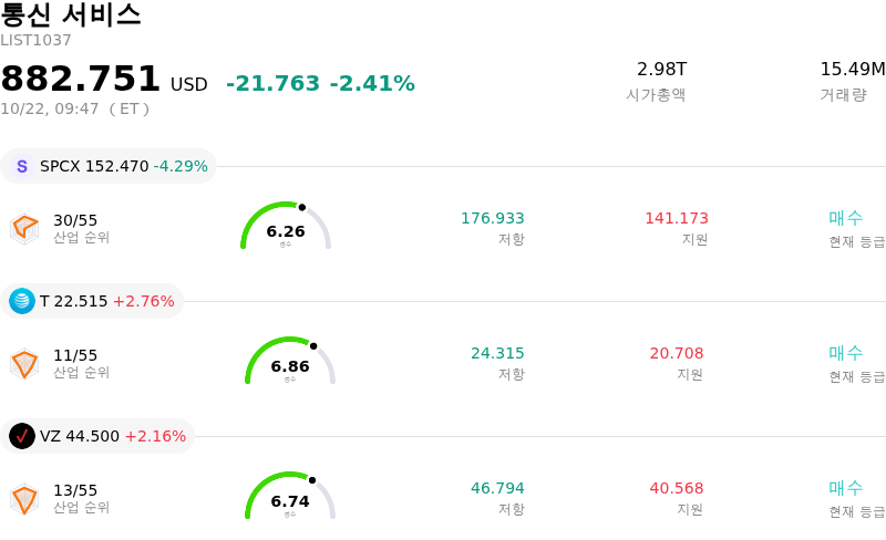 통신 서비스