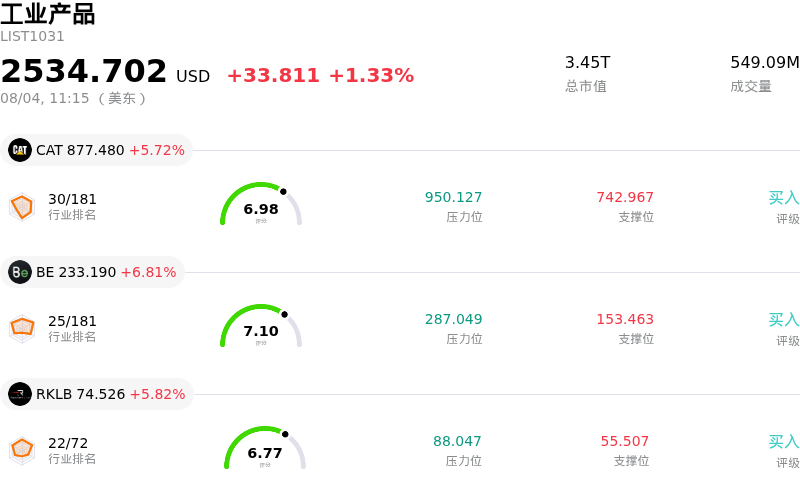 工业产品