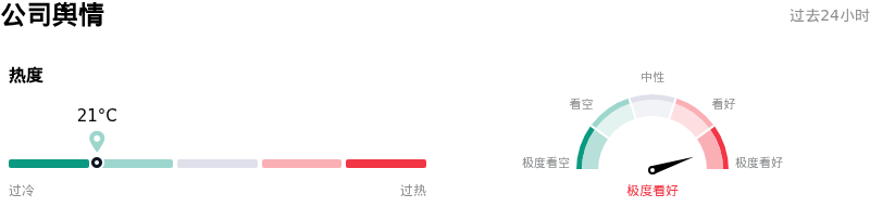 谷歌-C公司舆情