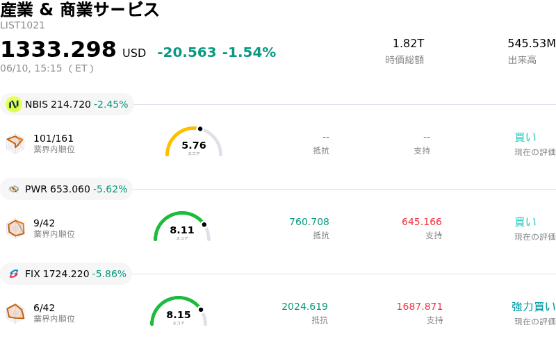 産業 & 商業サービス