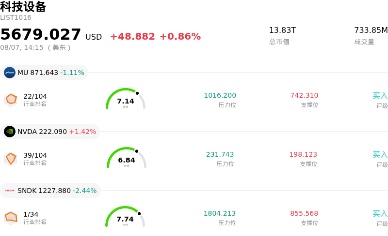 科技设备