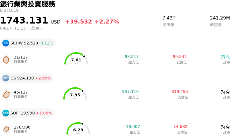 銀行業與投資服務