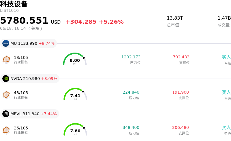科技设备