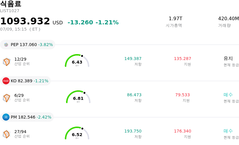 식음료