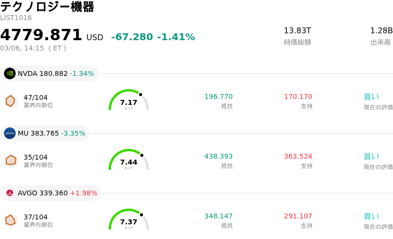 テクノロジー機器