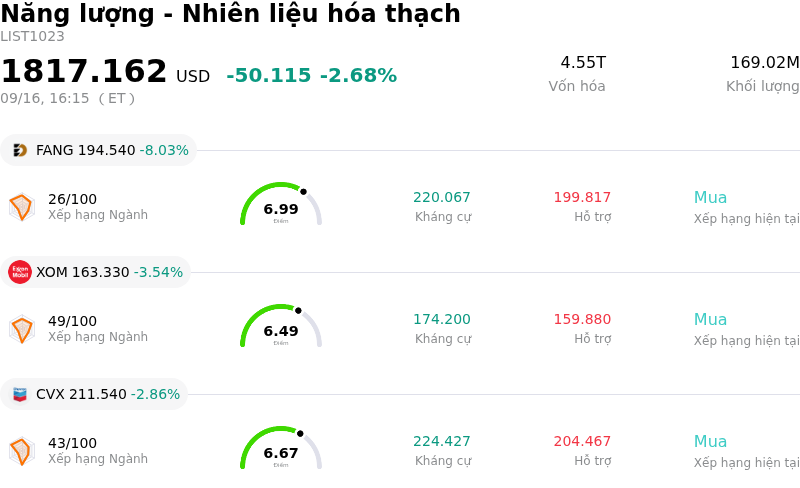 Năng lượng - Nhiên liệu hóa thạch
