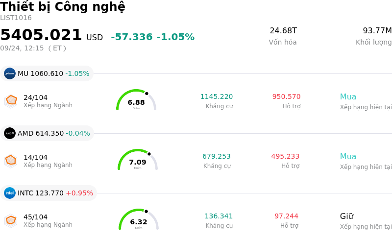 Thiết bị Công nghệ