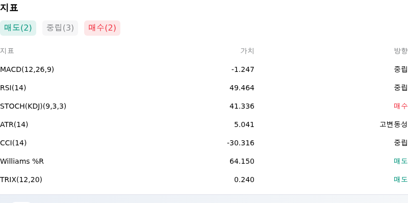IndicatorAnalysis