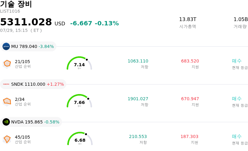 기술 장비