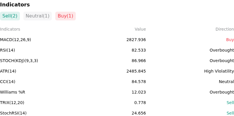 IndicatorAnalysis
