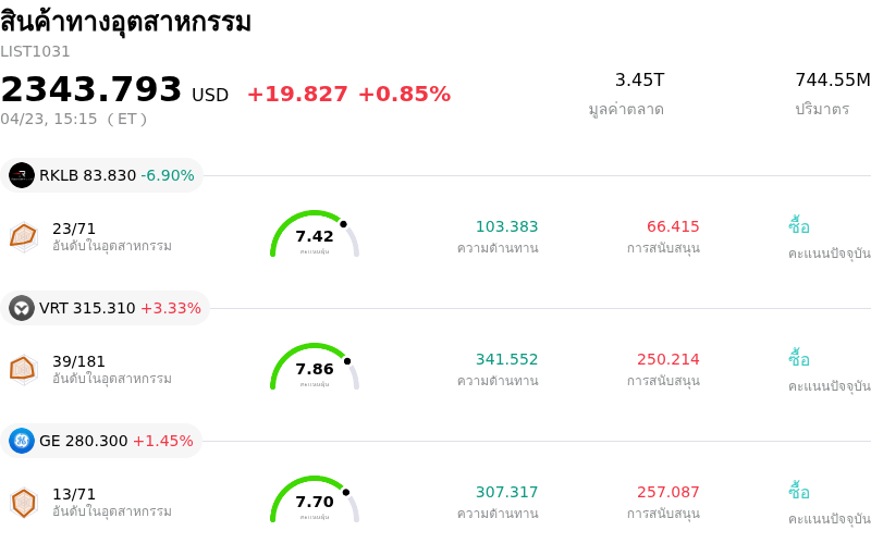 สินค้าทางอุตสาหกรรม