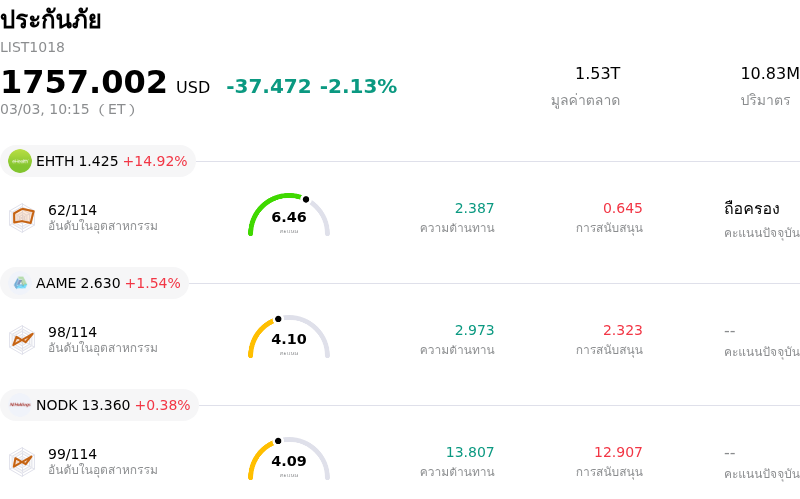 ประกันภัย