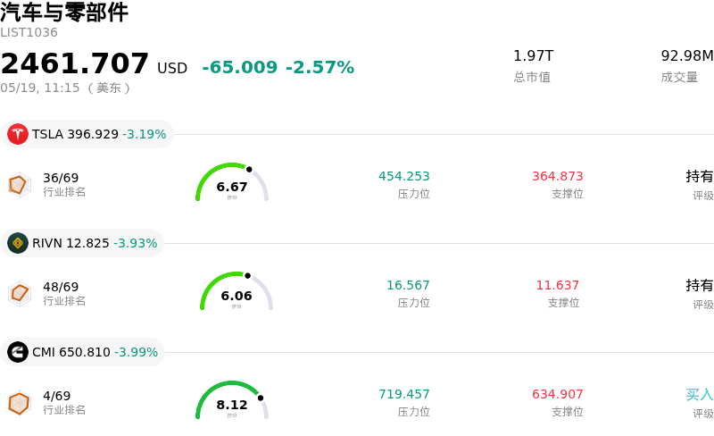 汽车与零部件