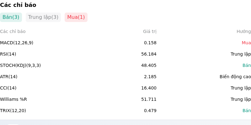 IndicatorAnalysis