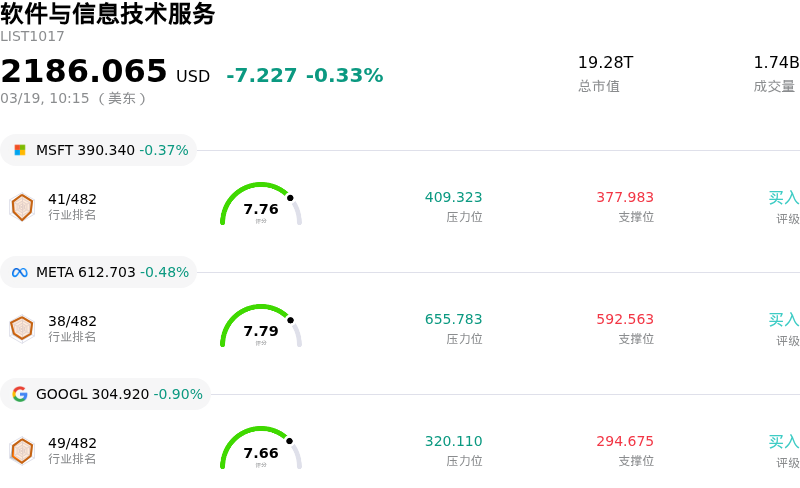 软件与信息技术服务