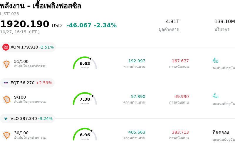 พลังงาน - เชื้อเพลิงฟอสซิล