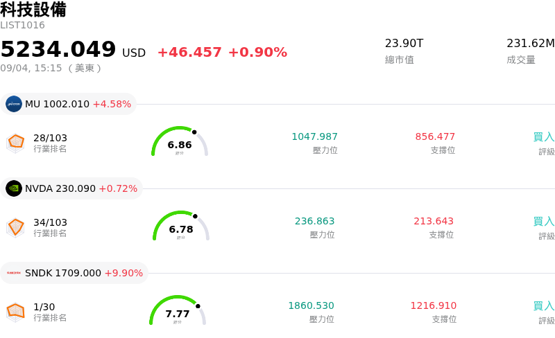 科技設備