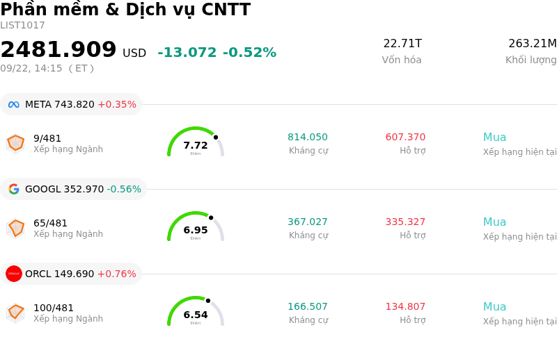 Phần mềm & Dịch vụ CNTT