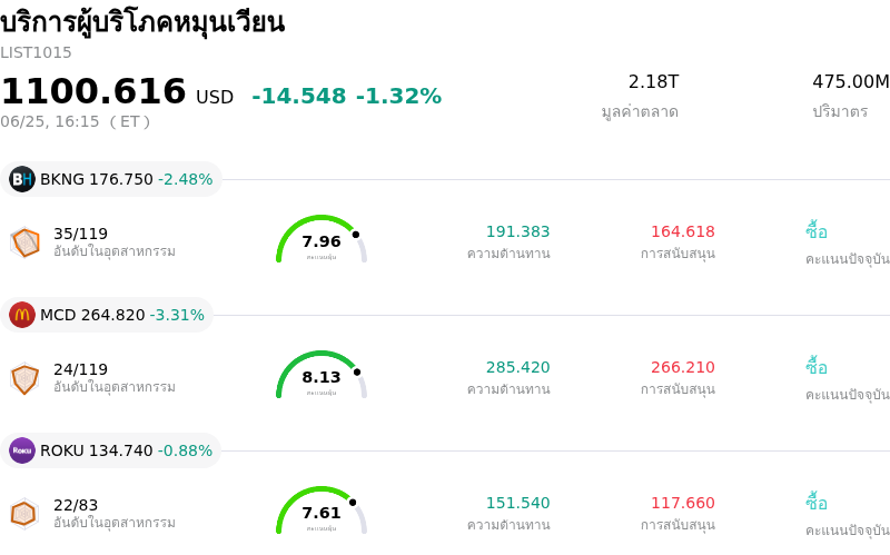บริการผู้บริโภคหมุนเวียน