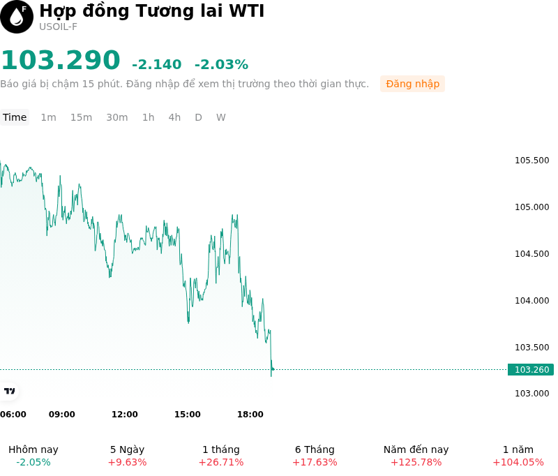 SummaryOverview