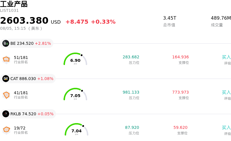 工业产品