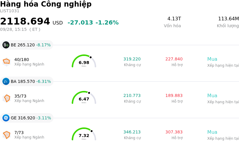 Hàng hóa Công nghiệp