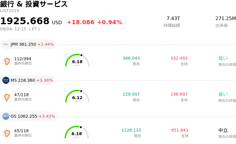 銀行 & 投資サービス