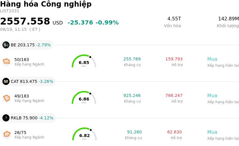 Hàng hóa Công nghiệp
