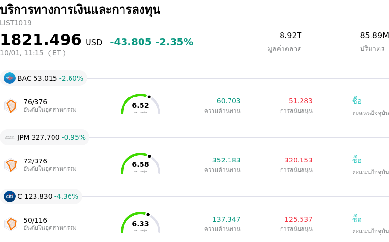 บริการทางการเงินและการลงทุน