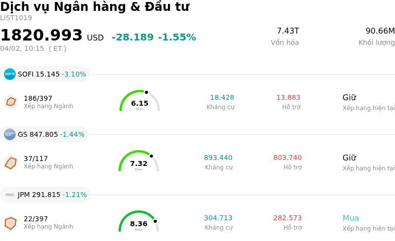 Dịch vụ Ngân hàng & Đầu tư