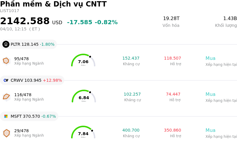 Phần mềm & Dịch vụ CNTT