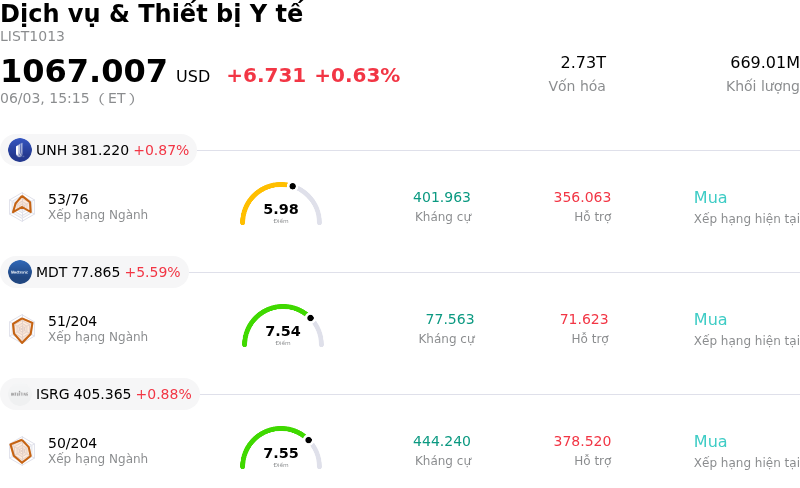 Dịch vụ & Thiết bị Y tế